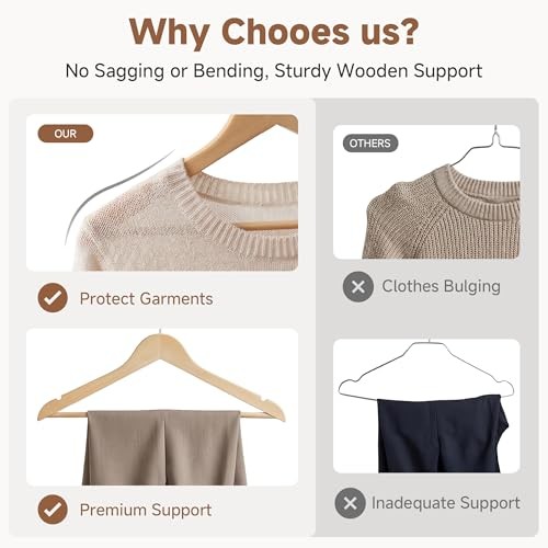 Wooden Hangers 20 Pack, Wood Coat Hangers 0.5″T (20 pack) Natural Wood Color