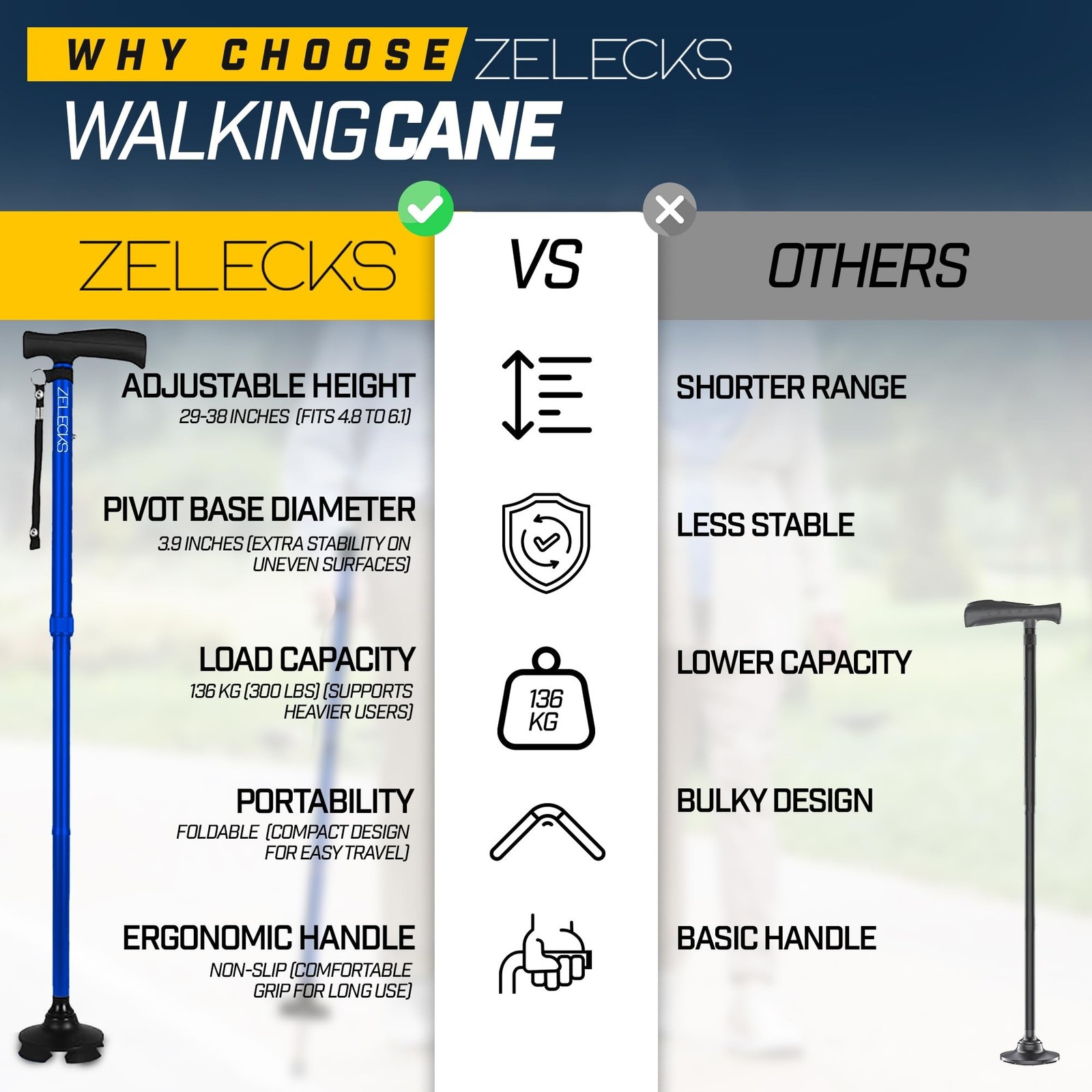 ZELECKS Walking Cane for Women & Men – Self Standing Adjustable Folding Cane …